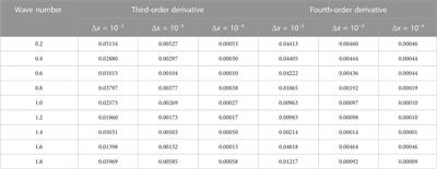 A generalized isogeometric boundary element method for the uncertain analysis of infinite domain two-dimensional acoustic problems